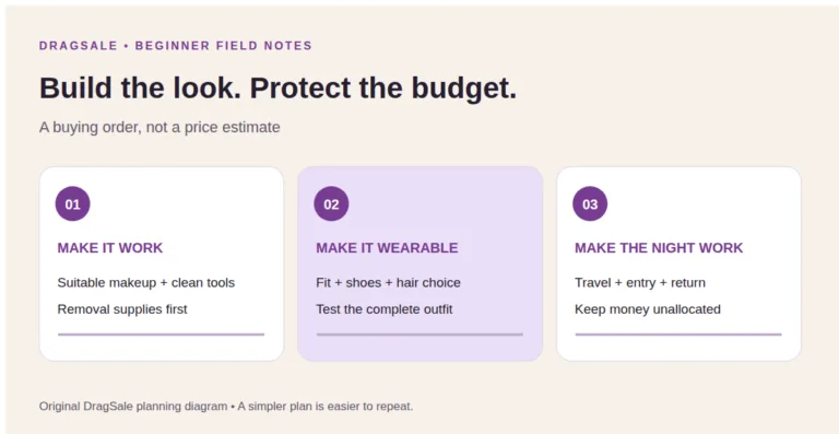 Buying order: make the routine work, make the outfit wearable, then budget for the outing