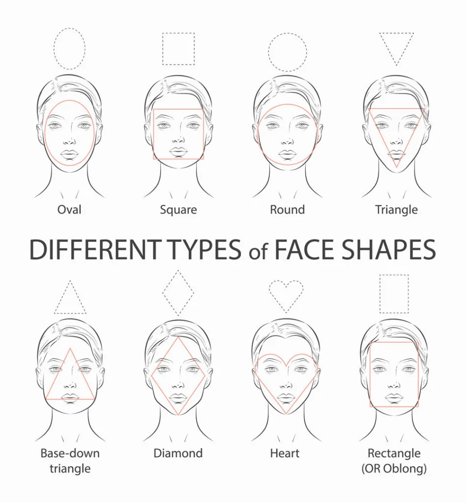 different face shapes 