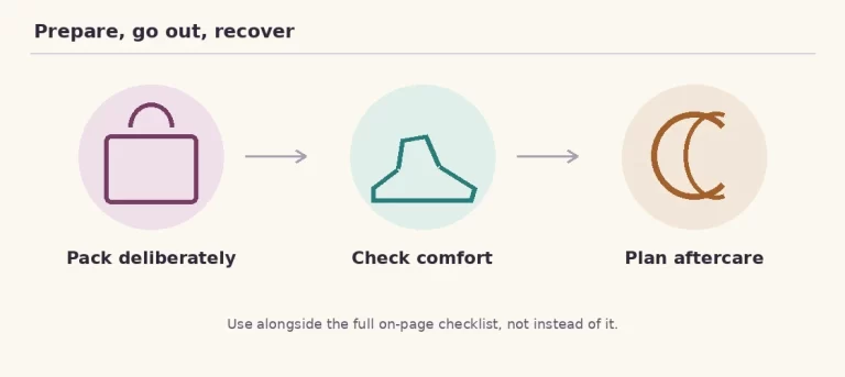 Prepare, go out, recover: Pack deliberately, Check comfort, Plan aftercare